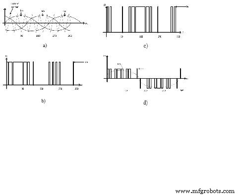 PWM Inverters: Optimal for Diverse Load Requirements