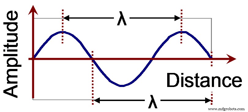 PWM Inverters: Optimal for Diverse Load Requirements