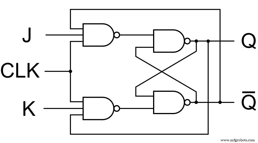 Transistor Flip‑Flop: The Fundamental Sequential Logic Circuit for Reliable Binary Data Storage