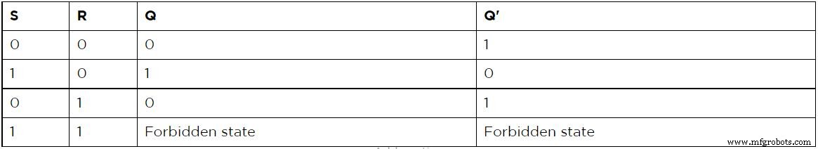 Transistor Flip‑Flop: The Fundamental Sequential Logic Circuit for Reliable Binary Data Storage
