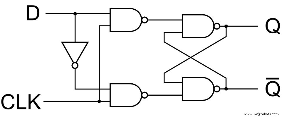 Transistor Flip‑Flop: The Fundamental Sequential Logic Circuit for Reliable Binary Data Storage