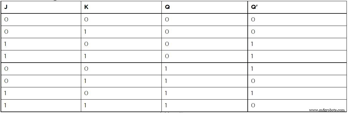 Transistor Flip‑Flop: The Fundamental Sequential Logic Circuit for Reliable Binary Data Storage