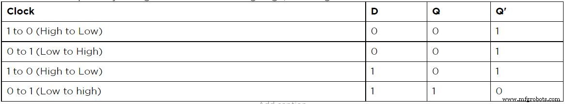 Transistor Flip‑Flop: The Fundamental Sequential Logic Circuit for Reliable Binary Data Storage