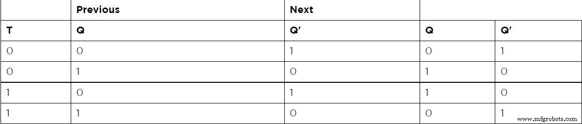 Transistor Flip‑Flop: The Fundamental Sequential Logic Circuit for Reliable Binary Data Storage