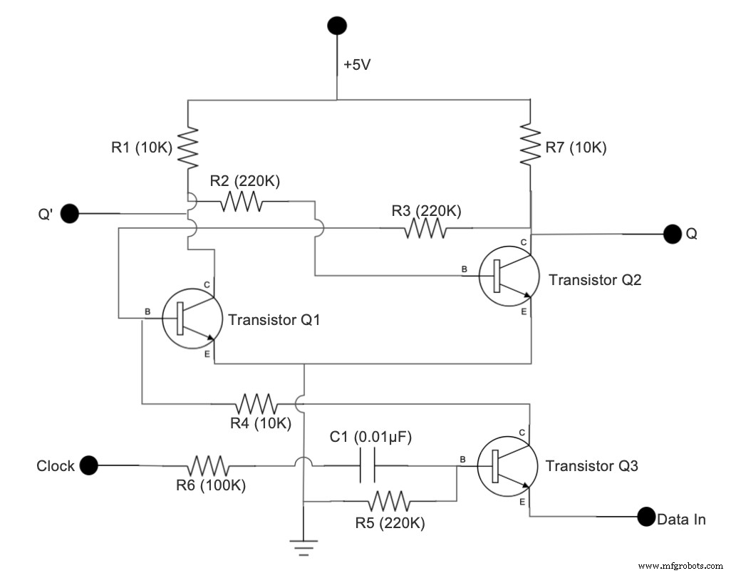 Transistor Flip‑Flop: The Fundamental Sequential Logic Circuit for Reliable Binary Data Storage