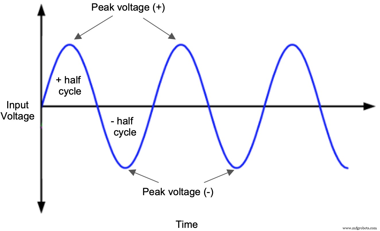 Voltage Doubler: A Lightweight, Cost‑Effective Alternative to Transformer‑Rectifier Circuits