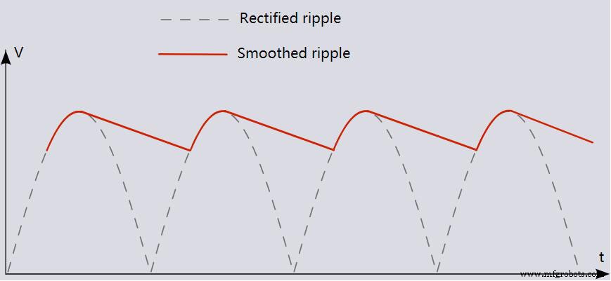 Voltage Doubler: A Lightweight, Cost‑Effective Alternative to Transformer‑Rectifier Circuits