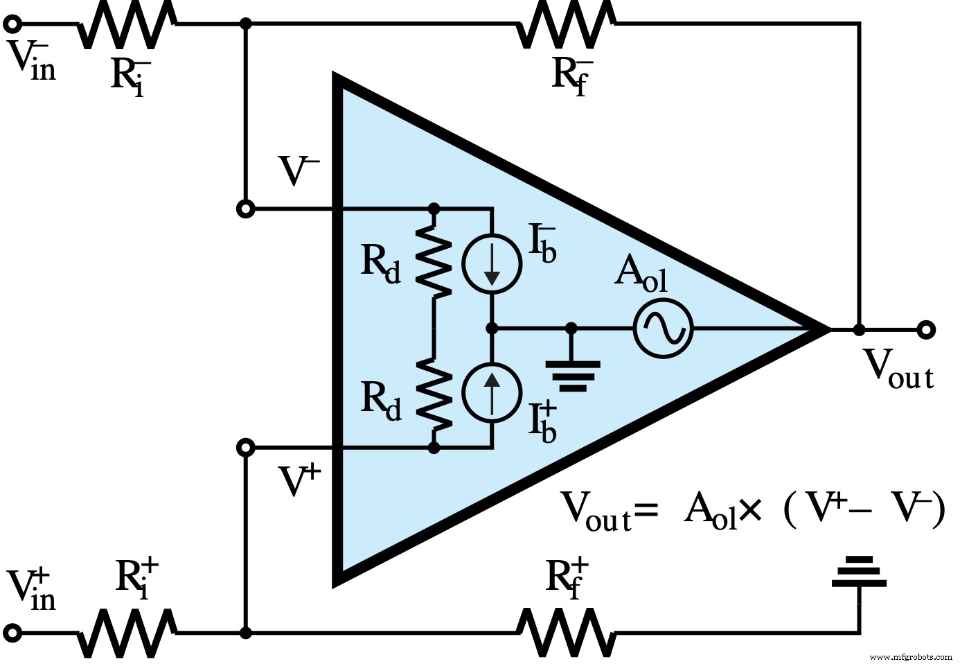 Understanding Op‑Amp Input Impedance: Definition, Significance, and Calculation Guide