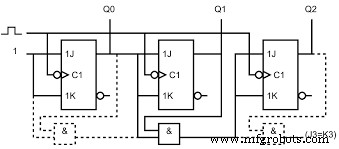 Understanding Negative Edge Triggered Flip-Flops: Core Electronics Insight