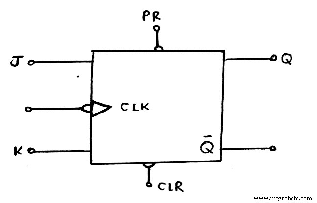 Understanding Negative Edge Triggered Flip-Flops: Core Electronics Insight
