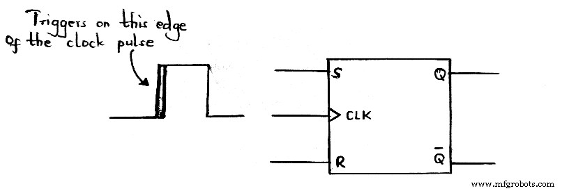 Understanding Negative Edge Triggered Flip-Flops: Core Electronics Insight