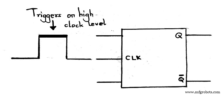 Understanding Negative Edge Triggered Flip-Flops: Core Electronics Insight
