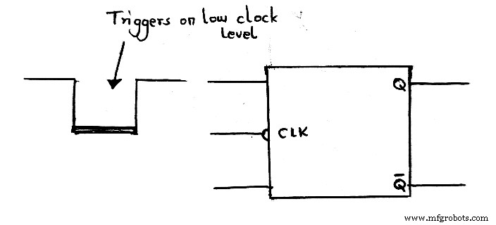 Understanding Negative Edge Triggered Flip-Flops: Core Electronics Insight