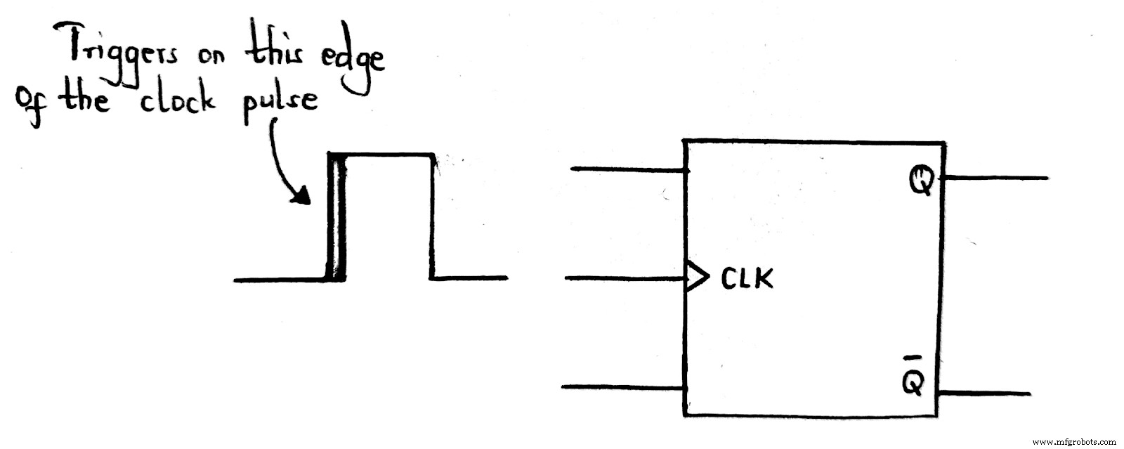 Understanding Negative Edge Triggered Flip-Flops: Core Electronics Insight