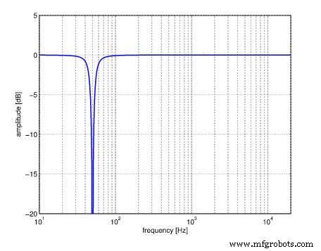 Mastering Notch Filter Design: Precision Noise Suppression for Reliable Electronics