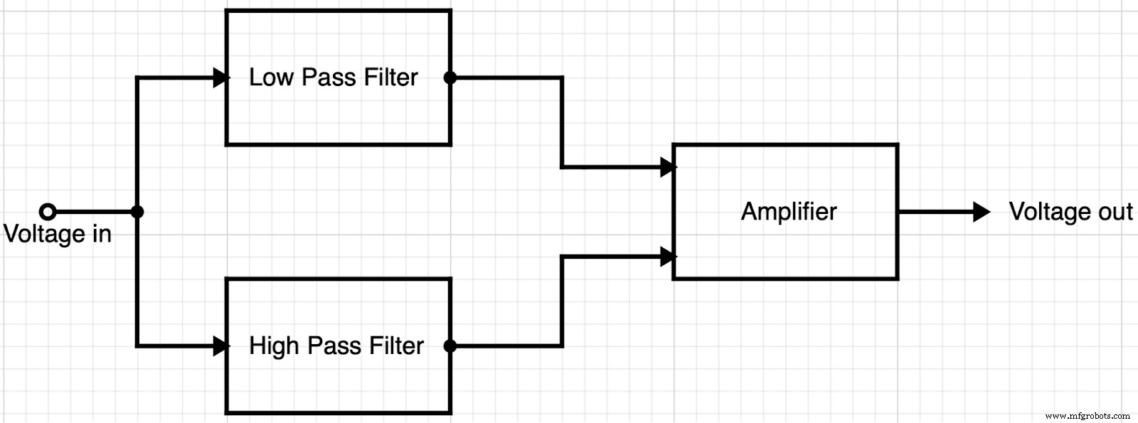 Mastering Notch Filter Design: Precision Noise Suppression for Reliable Electronics