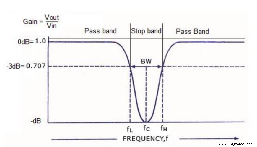 Mastering Notch Filter Design: Precision Noise Suppression for Reliable Electronics