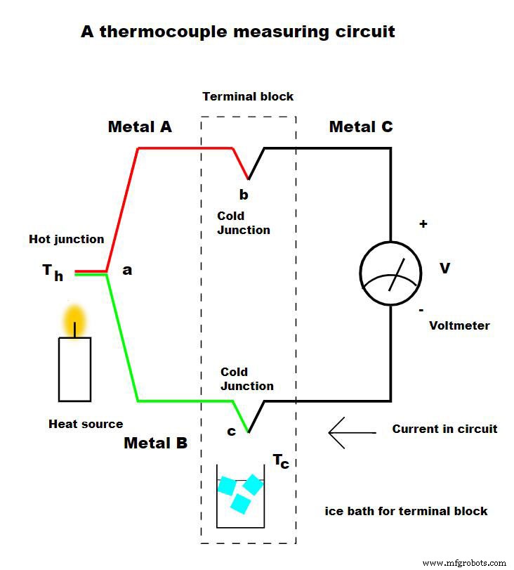 Electronic Circuits Demystified: The Complete Beginner’s Guide