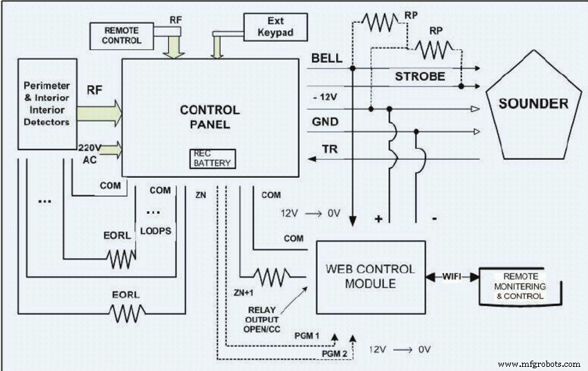 DIY Car Alarm: Build a Reliable Protector & Save Money