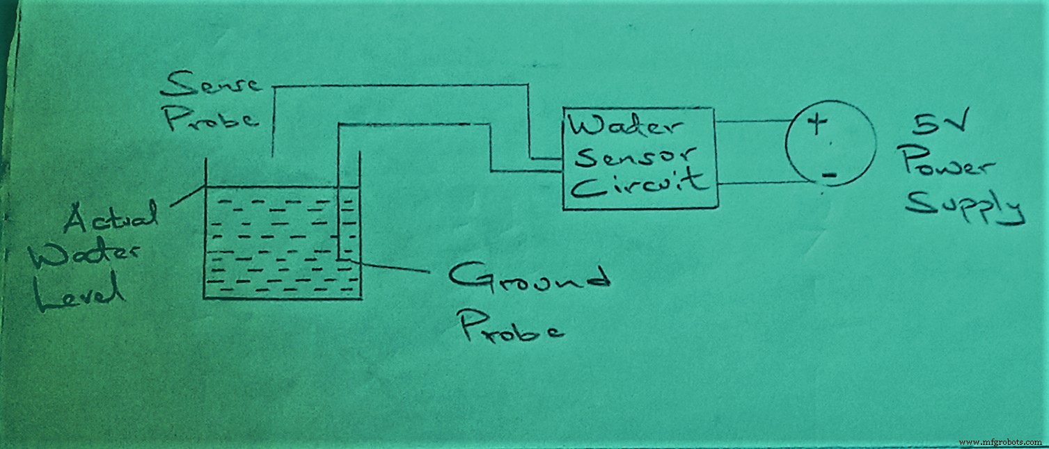 Water Leak Detector Circuit: How It Works & Why You Need It