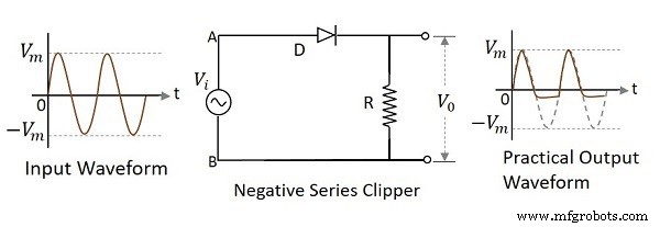 Diode Clipping Circuits: An In-Depth Guide to Types and Applications