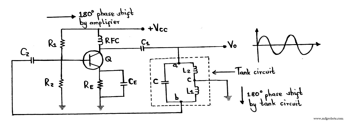 Hartley Oscillators: Reliable, Tunable Solutions for Consistent Amplitude