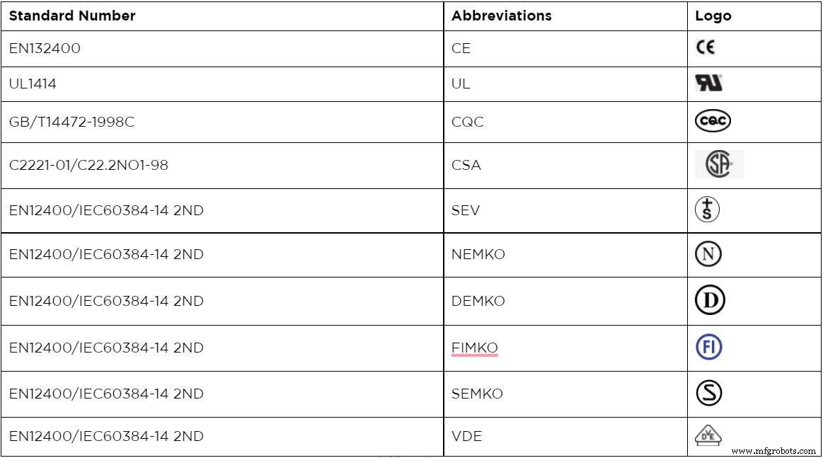 X‑Rated Capacitors: Safe Integration into Transformerless Power Supplies