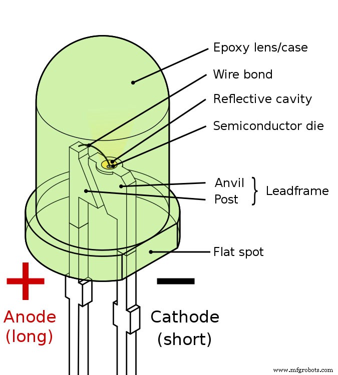Master Breadboard Connections: A Beginner s Guide
