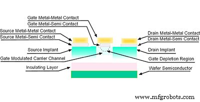 MESFET Transistors: The Complete Guide to Performance and RF Applications