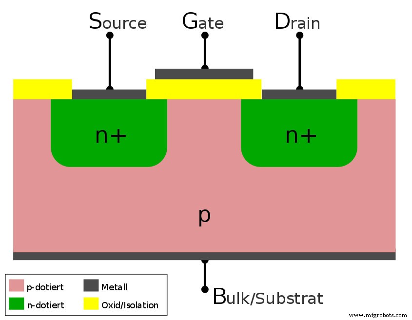 MESFET Transistors: The Complete Guide to Performance and RF Applications