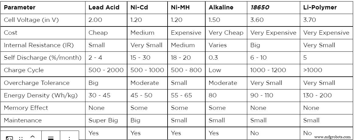 18650 Battery Specs: Key Features for Reliable Design and Performance