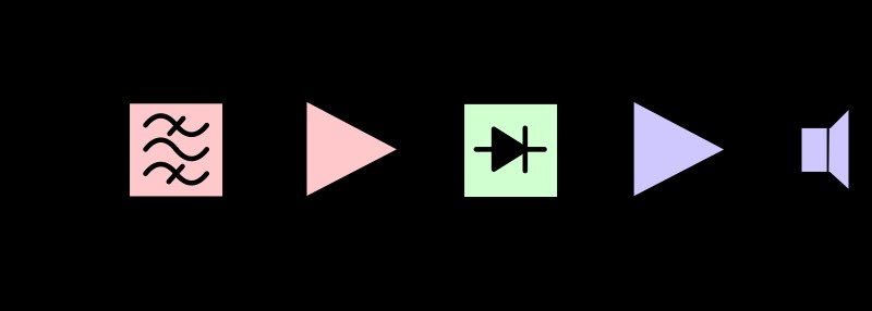 Build a Simple AM Radio Receiver: A Step‑by‑Step Guide