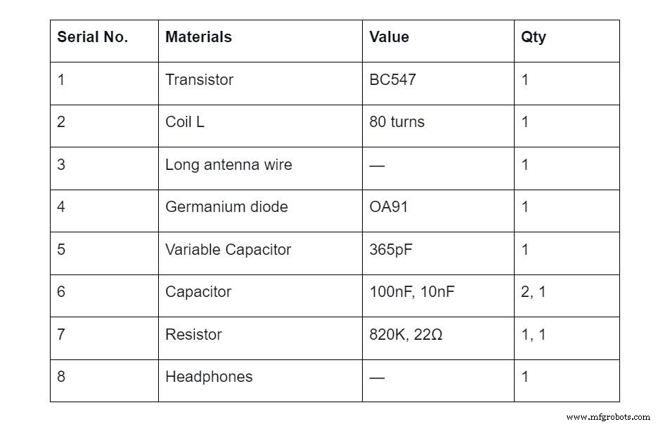 Build a Simple AM Radio Receiver: A Step‑by‑Step Guide