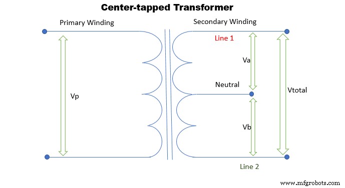 Center‑Tapped Transformers Explained: How They Work and Where They’re Used