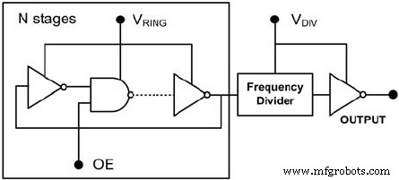 Building a Crystal Oscillator Circuit: A Practical Guide for Engineers