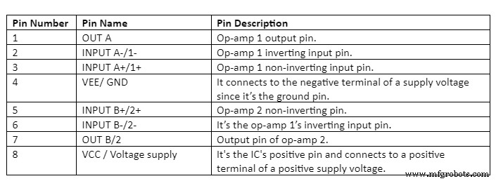 LM393 Comparator Overview: Pinout, Features, Applications & Operation