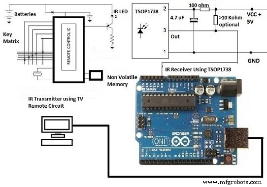 Remote Control Tester DIY: 3 Proven Projects to Restore Your Electronics