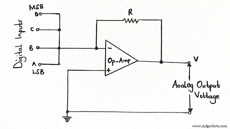 Digital-to-Analog Converters (DACs): Key Types and Their Applications