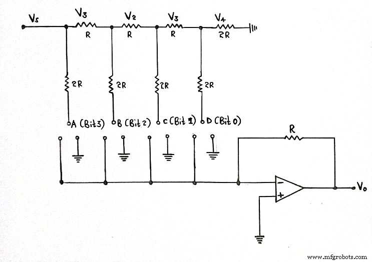 Digital-to-Analog Converters (DACs): Key Types and Their Applications