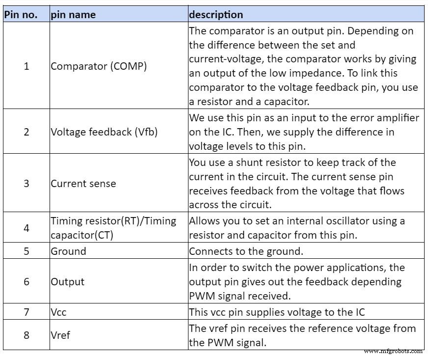 UC3844 Integrated Circuit: Expert Guide & Full Pinout Overview