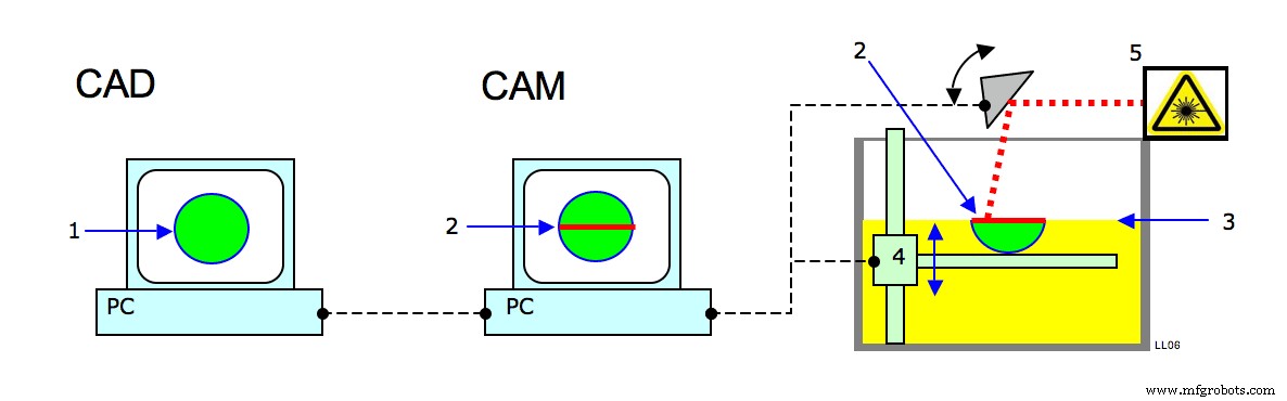 The Origins of Printed Circuit Boards: A 130-Year Evolution