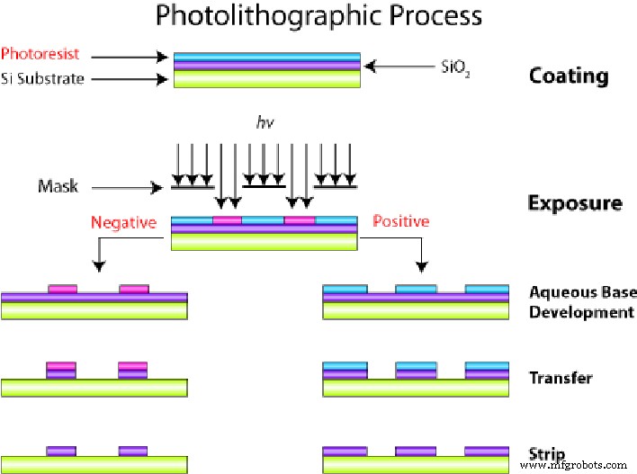 The Origins of Printed Circuit Boards: A 130-Year Evolution