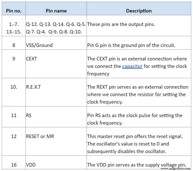 CD4060 IC: Comprehensive Guide to Operation, Applications, and Circuit Design