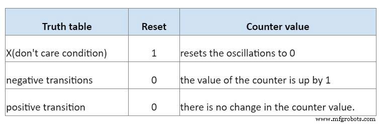CD4060 IC: Comprehensive Guide to Operation, Applications, and Circuit Design
