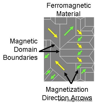 Reed Switch Circuit Explained: Principles, Applications, and DIY Build Guide