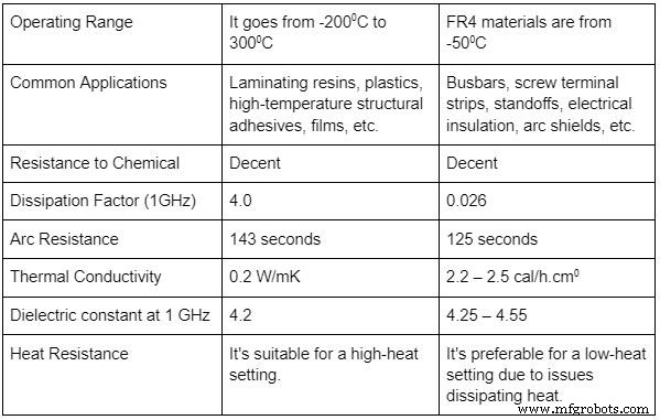 Polyimide PCBs: Advanced Materials for High-Performance Electronics