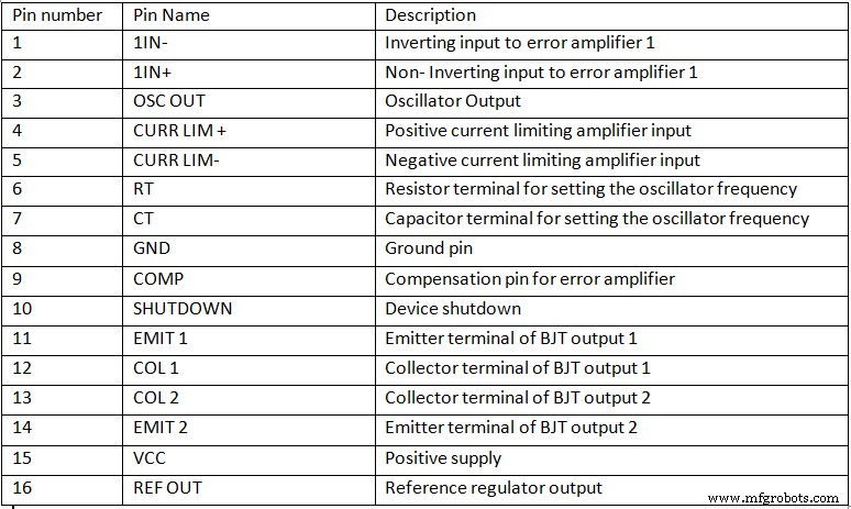 SG3524 Modulator IC: Pinout, Specs, and Practical Applications