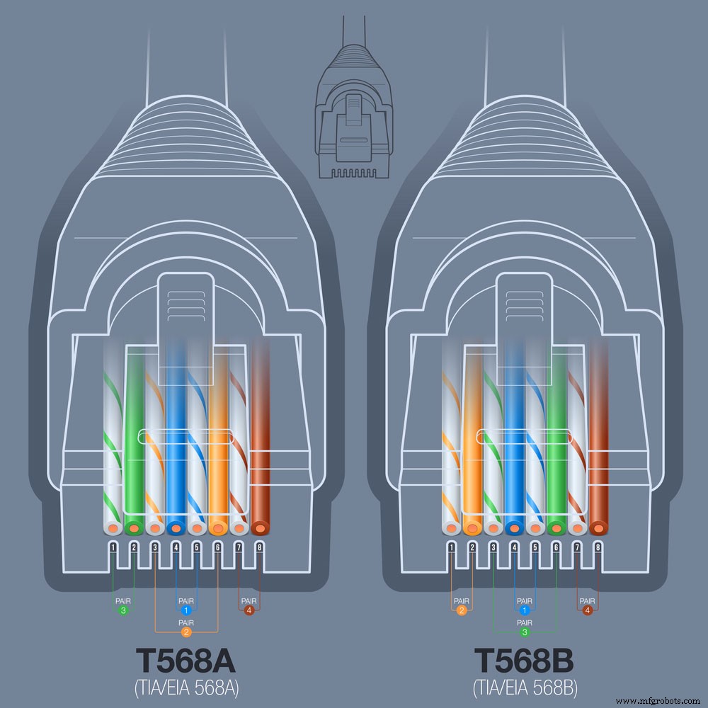 Complete Guide to RJ45 Connector Pinouts – Pin Configuration, Wiring, and Applications