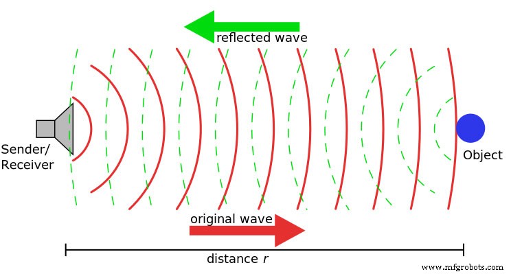 Precision Ultrasonic Transducer Circuits for Accurate Object Detection