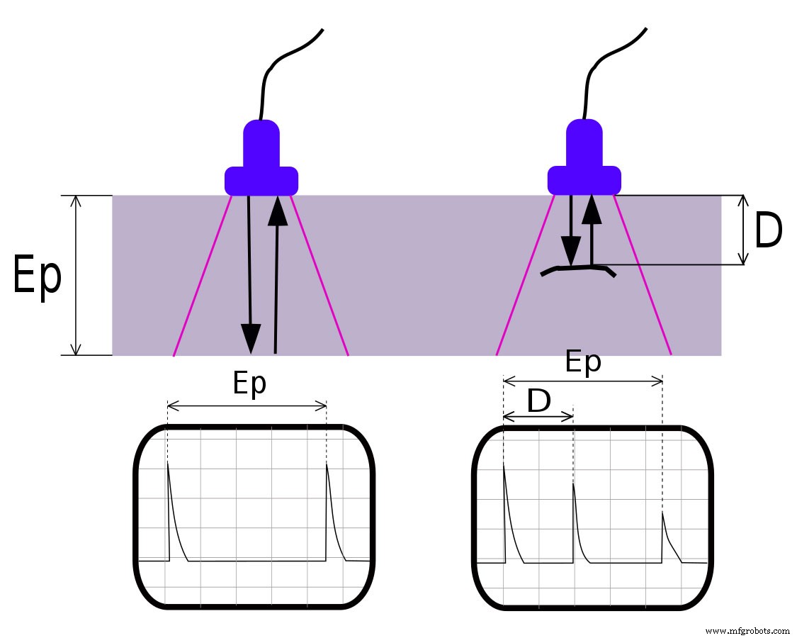 Precision Ultrasonic Transducer Circuits for Accurate Object Detection